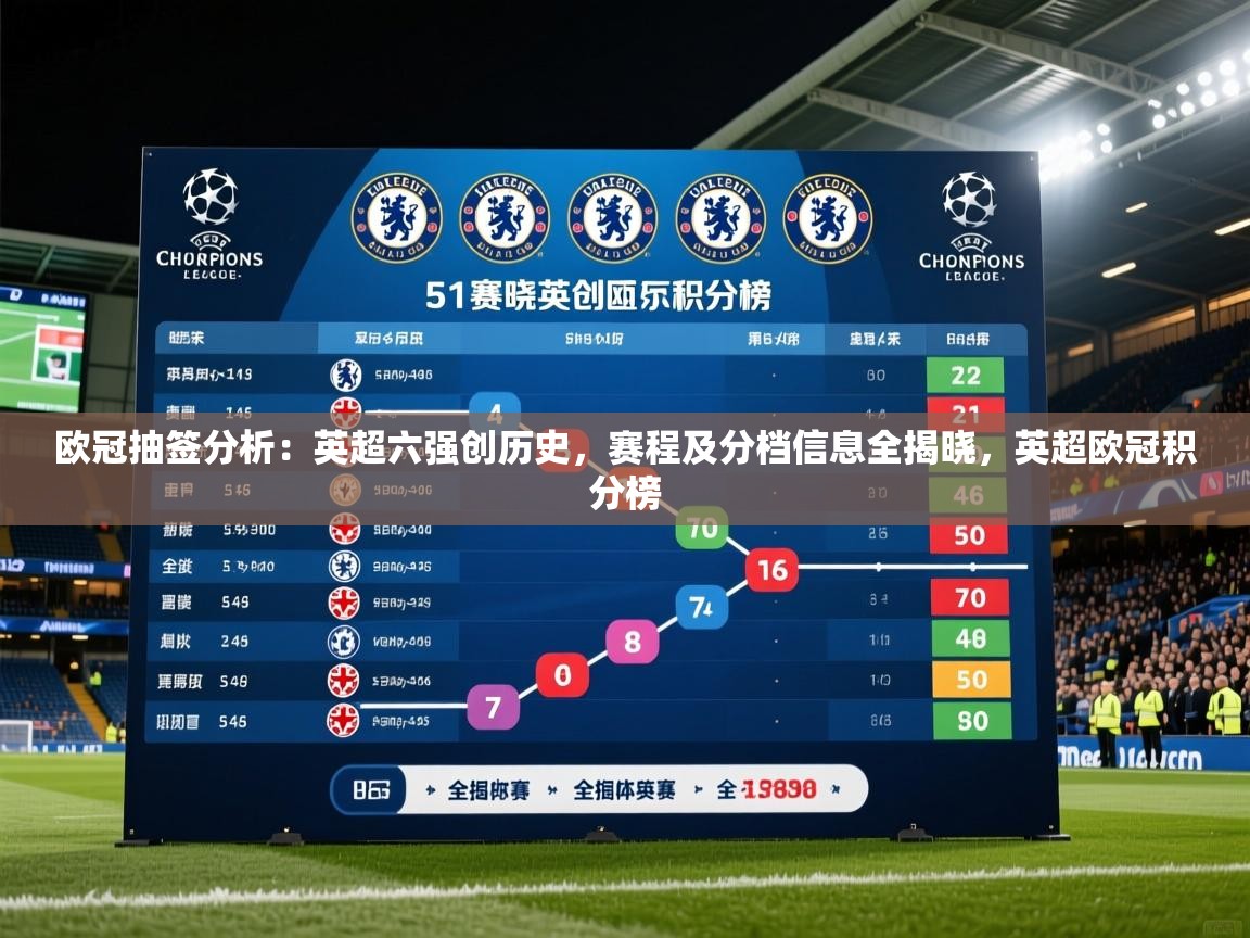 2025乐鱼体育中国官方入口欧冠抽签分析：英超六强创历史，赛程及分档信息全揭晓，英超欧冠积分榜