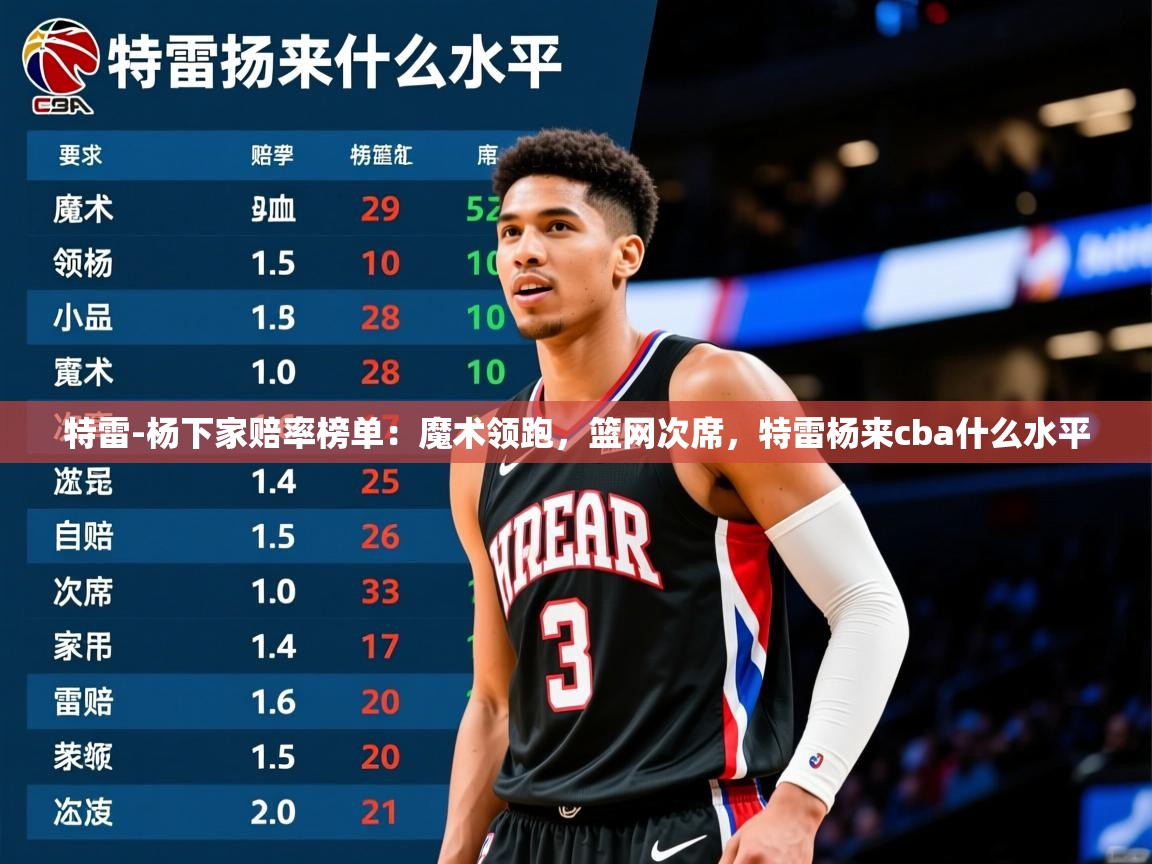 2025乐鱼体育入口登录官网app特雷-杨下家赔率榜单:魔术领跑,篮网次席,特雷杨来cba什么水平 第1张