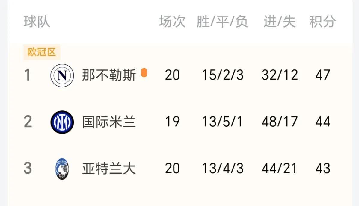 那不勒斯遭遇连败，晋级前景堪忧的简单介绍