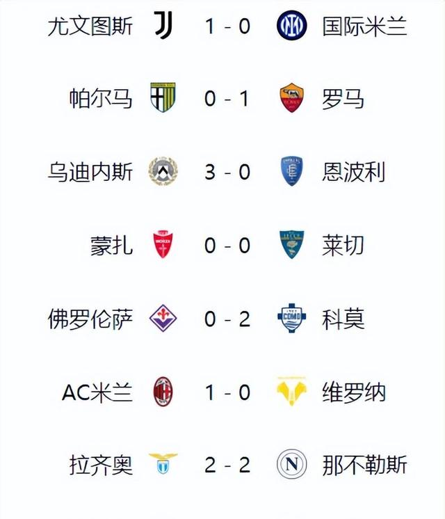 包含尤文图斯豪取客场三分，继续领跑积分榜.的词条