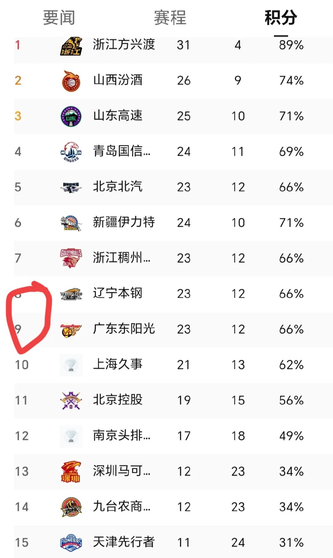 乐鱼体育下载app官网-关于半场比分揭晓！上半场积极进攻，球队取得领先优势！的信息
