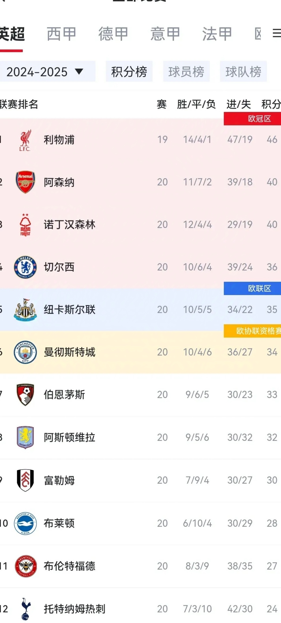 利物浦客场比击败埃弗顿，继续领先积分榜的简单介绍