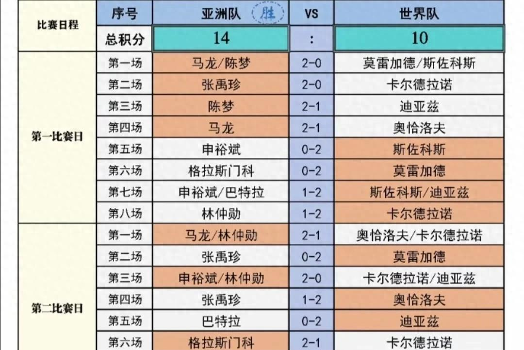 冠军奖杯谁将揽入怀中，角逐谁居首位的简单介绍