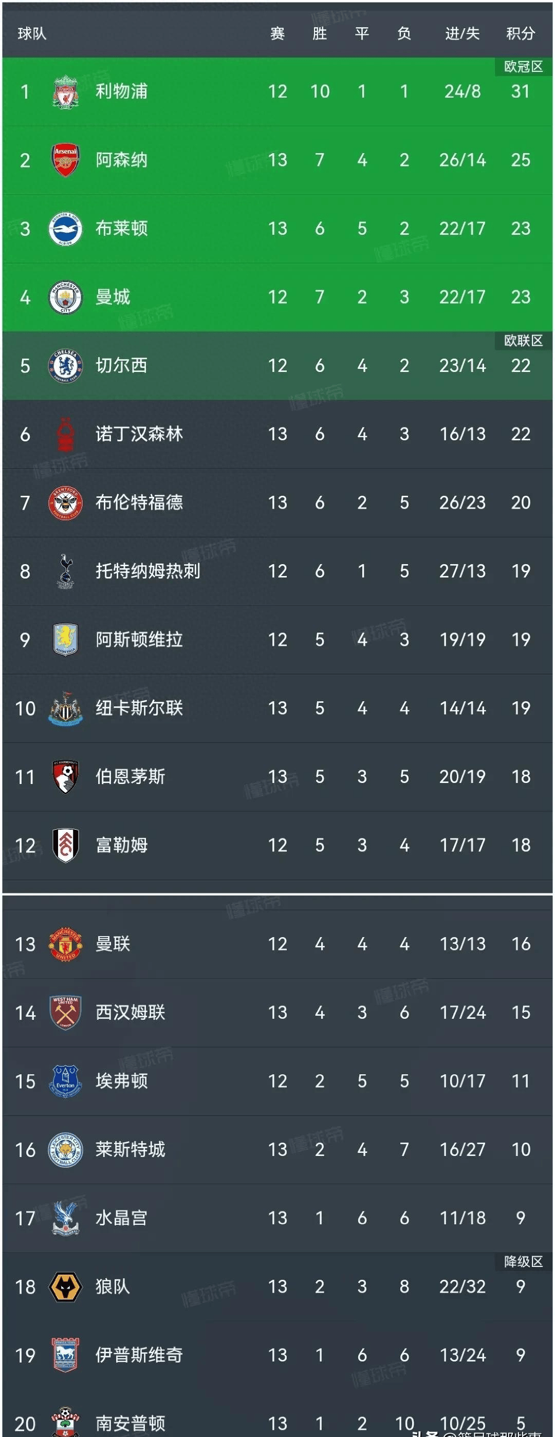 乐鱼体育官方平台-赫塔菲主场击败阿拉维斯，升至积分榜前列的简单介绍