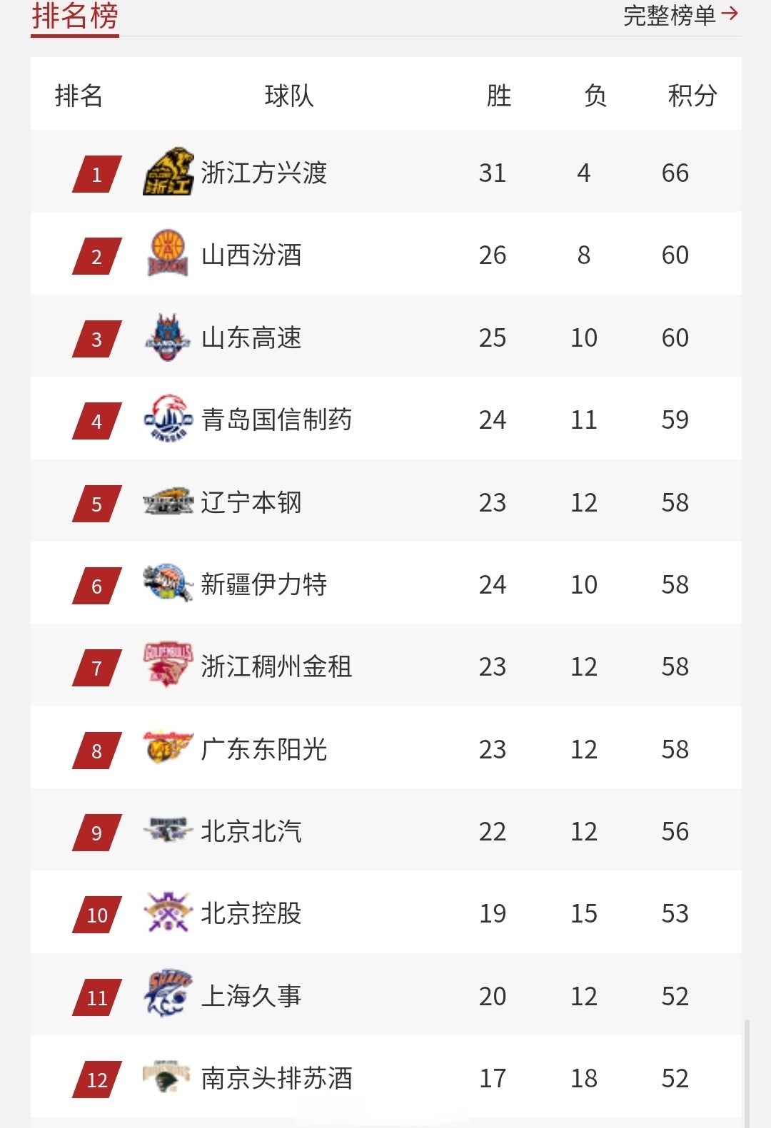 乐鱼开云体育-赛季新规定出炉，对球队备战有着影响