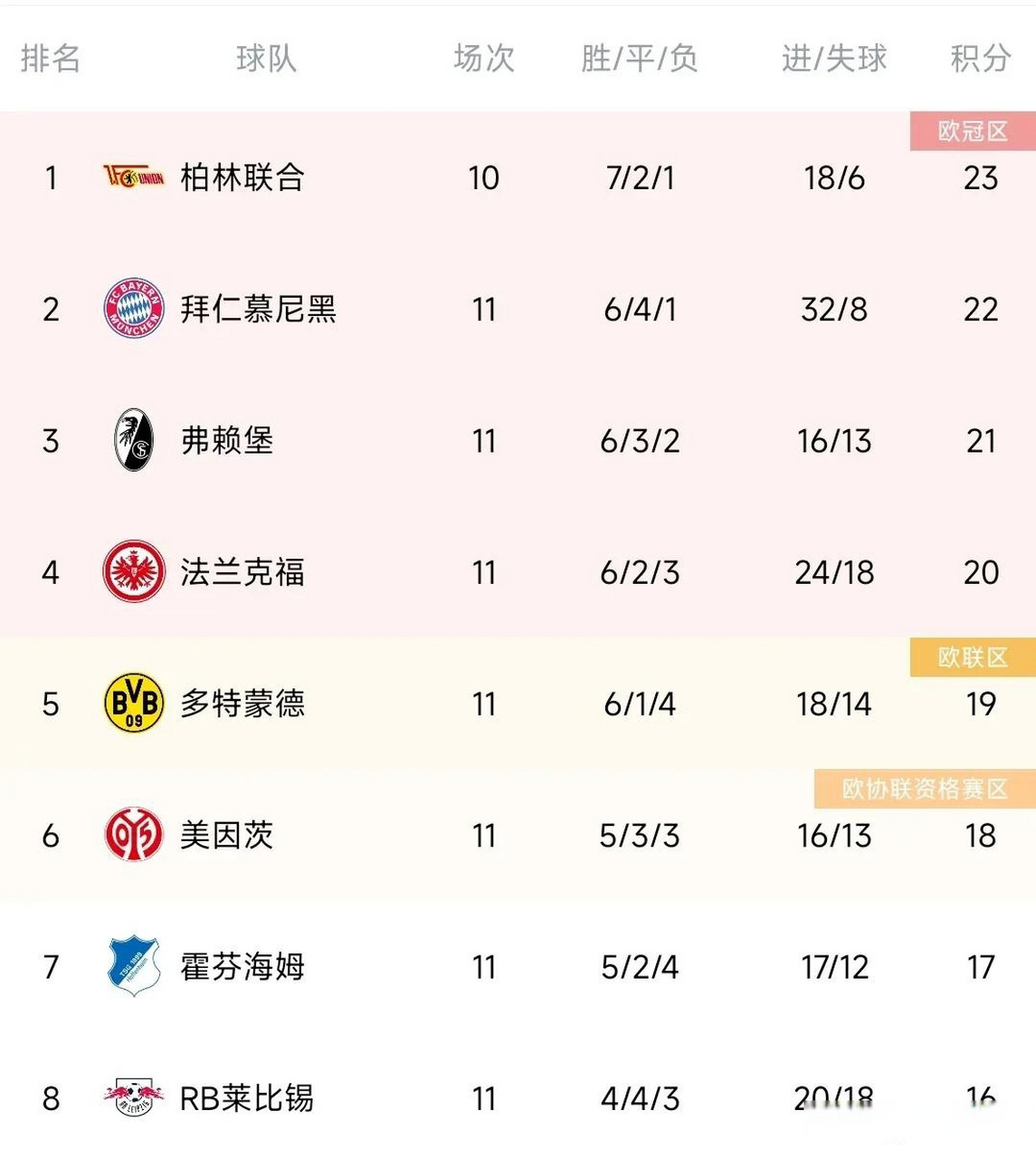 乐鱼体育 登录-RB莱比锡逆转击败对手，继续领跑积分榜的简单介绍