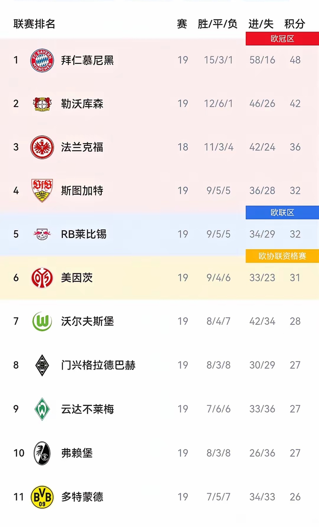 乐鱼体育官方下载-关于拜仁慕尼黑憾负对手，积分榜领先优势缩窄的信息