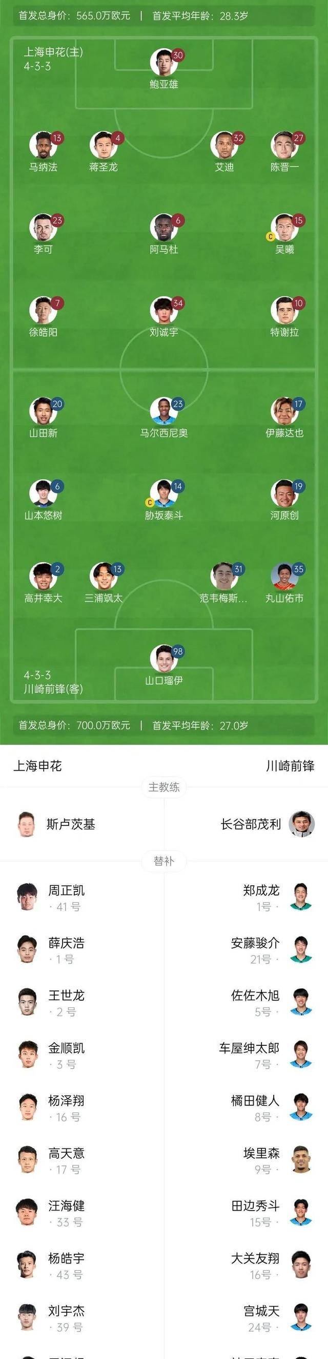 关于申花客场-战平人和，排名不断下滑的信息