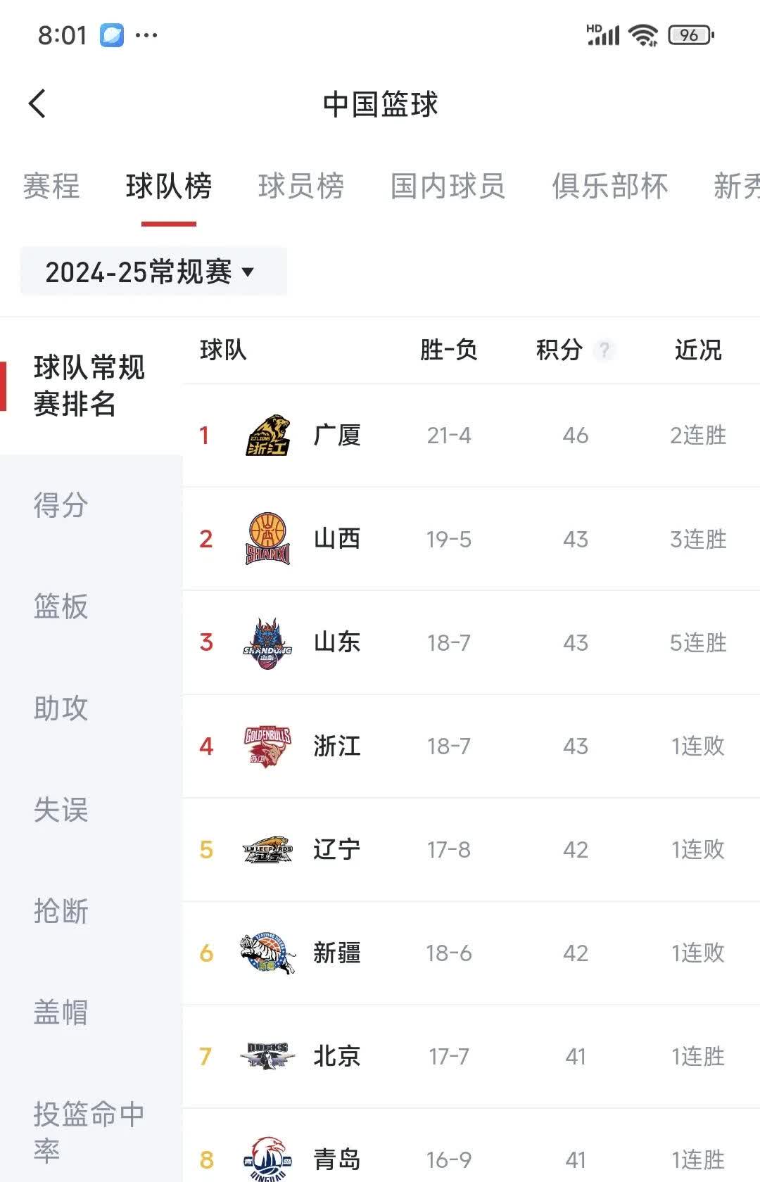惊艳表现！全队展现出色实力，晋级无疑